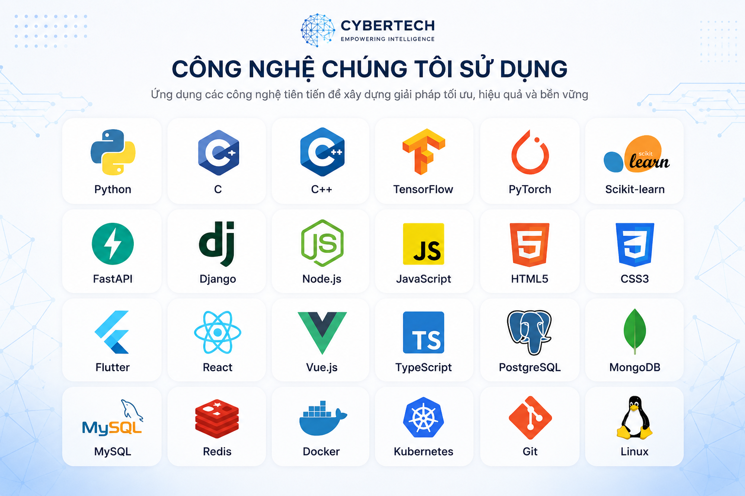CyberTech JSC