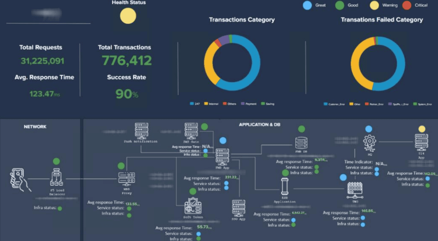 Log Management with Splunk Enterprise